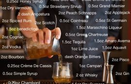 How To Remember Cocktail Recipes